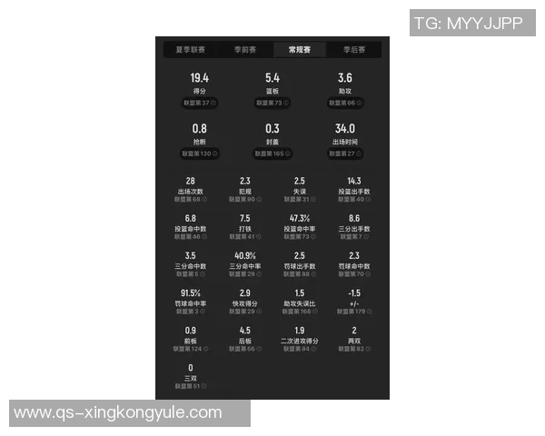 克尼佩尔表现抢眼近期四场比赛场均23分9板4助投篮命中率超46 克尼佩尔表现抢眼近期四场比赛场均23分9板4助投篮命中率超46