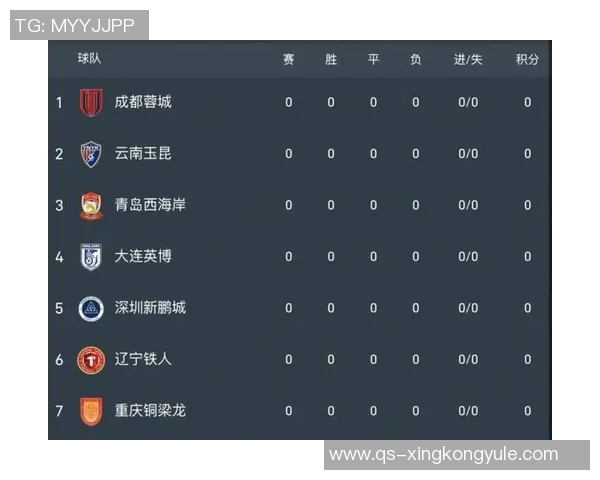 中超客场积分榜更新海港稳居首位申花与蓉城争夺二三名 中超客场积分榜更新海港稳居首位申花与蓉城争夺二三名